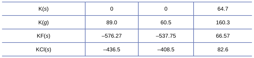Extracted table snapshot