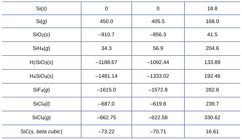 Extracted table snapshot