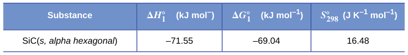 Extracted table snapshot