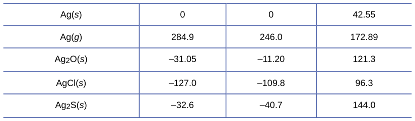 Extracted table snapshot