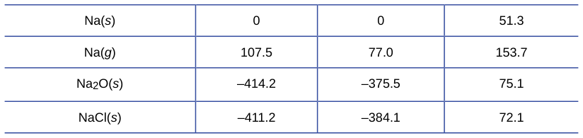 Extracted table snapshot