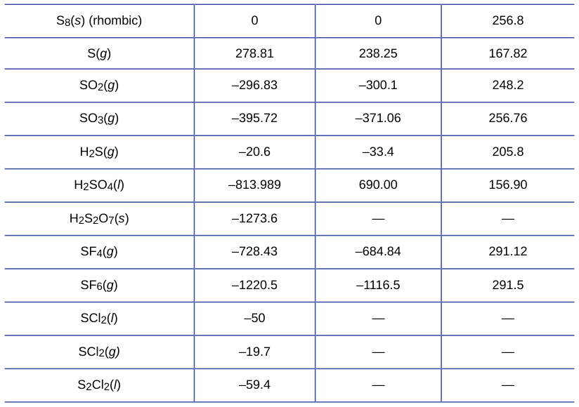 Extracted table snapshot