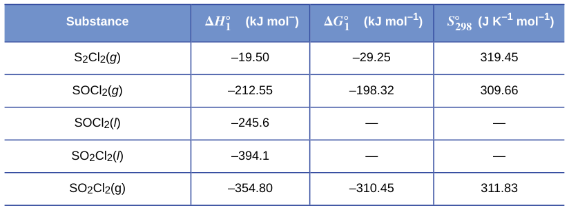 Extracted table snapshot