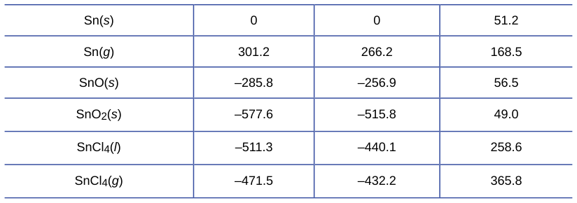 Extracted table snapshot