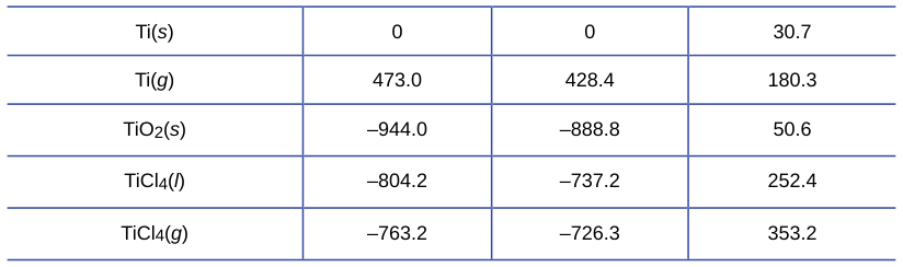 Extracted table snapshot
