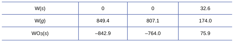 Extracted table snapshot