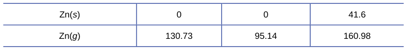 Extracted table snapshot
