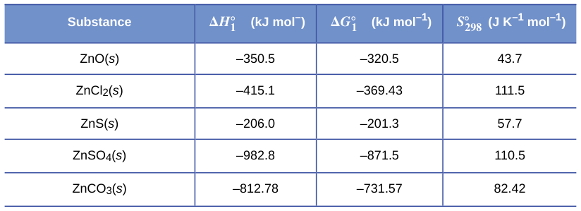 Extracted table snapshot