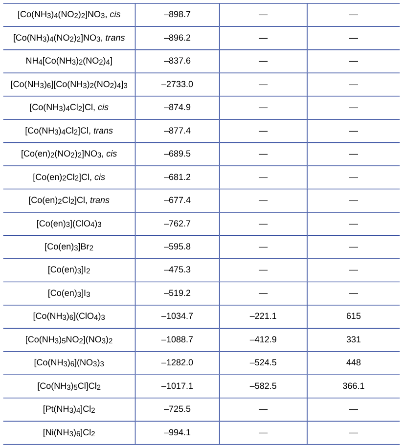 Extracted table snapshot