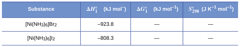 Extracted table snapshot