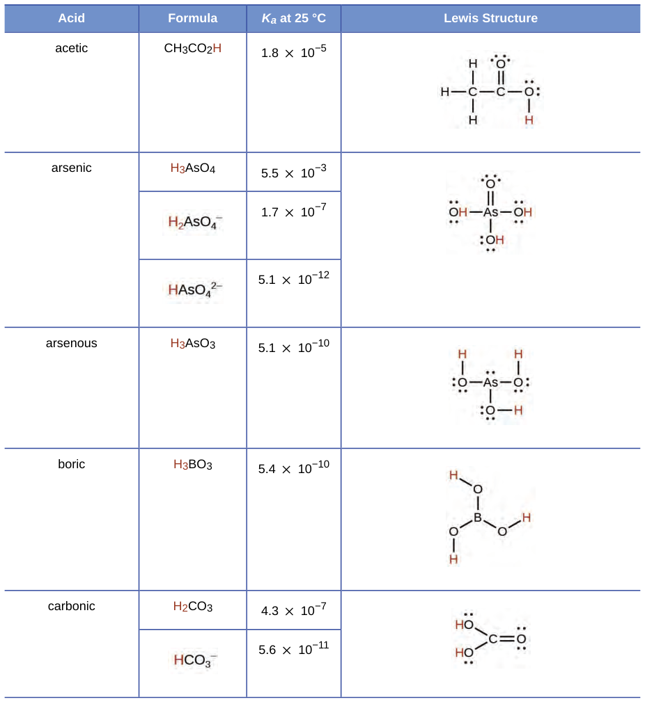 Extracted table snapshot