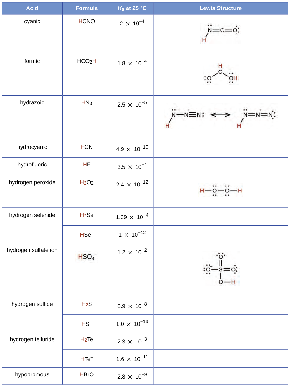 Extracted table snapshot