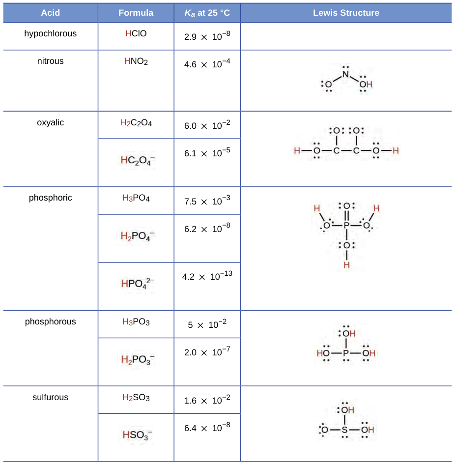 Extracted table snapshot