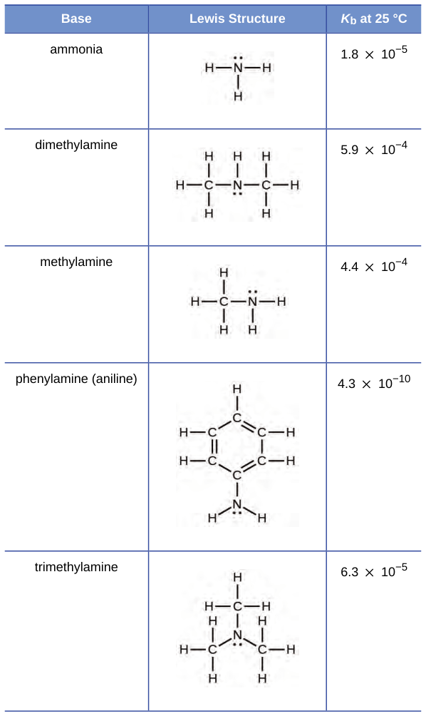 Extracted table snapshot