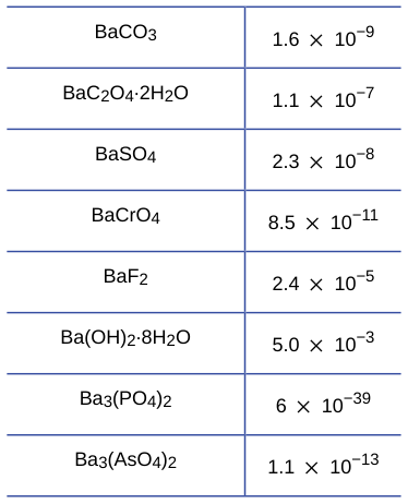 Extracted table snapshot