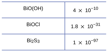 Extracted table snapshot