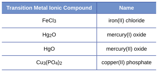 Extracted table snapshot