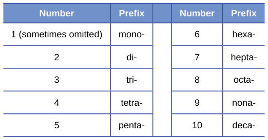 Extracted table snapshot