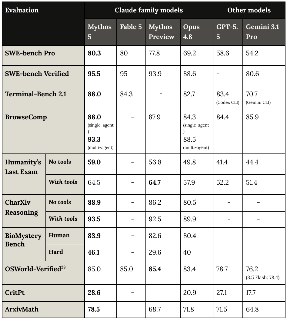 Extracted table snapshot