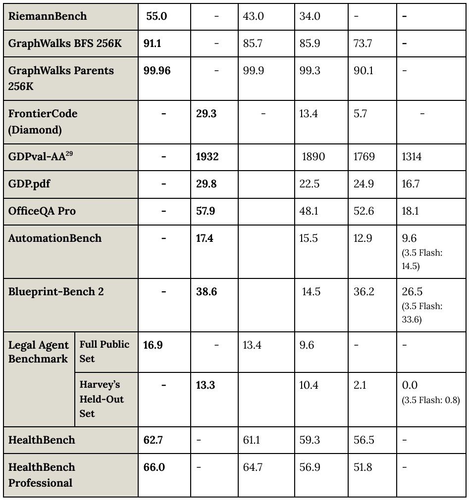 Extracted table snapshot