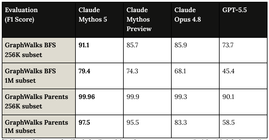 Extracted table snapshot