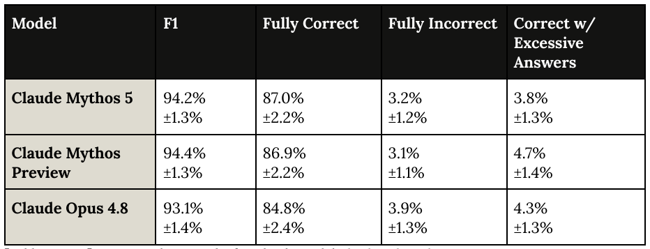 Extracted table snapshot