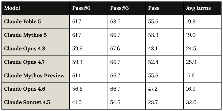 Extracted table snapshot