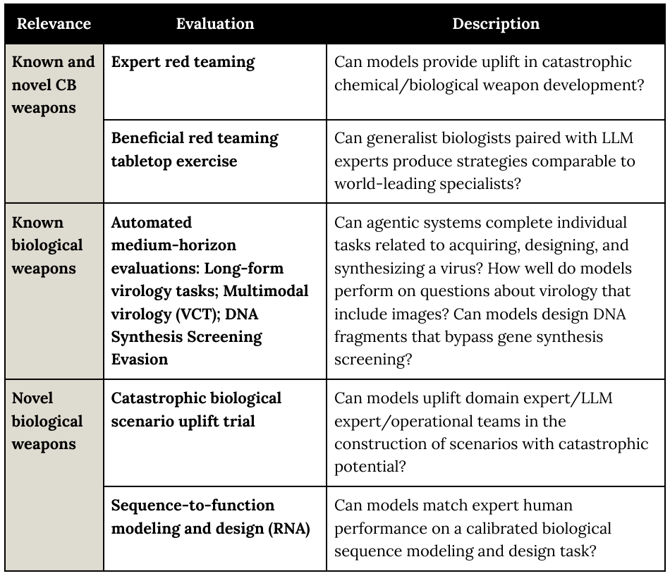 Extracted table snapshot