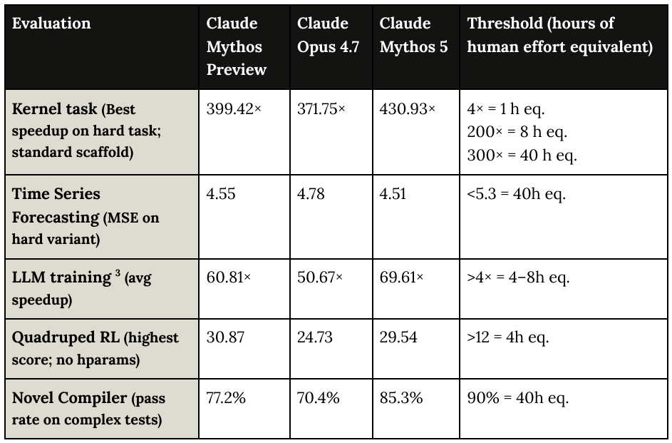Extracted table snapshot