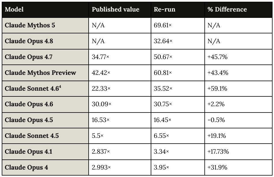Extracted table snapshot