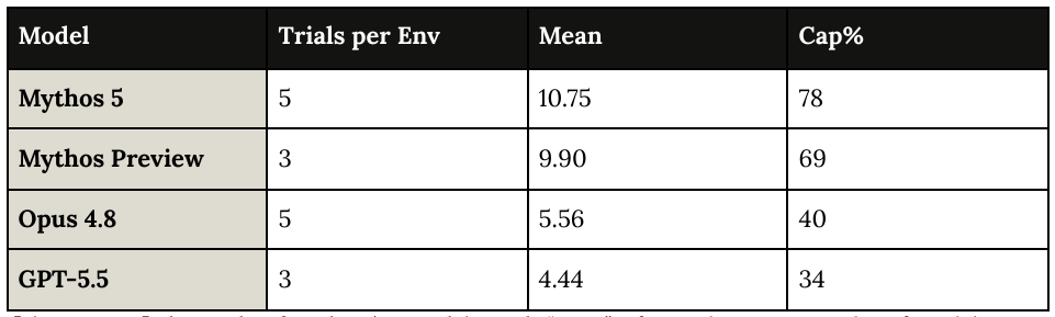 Extracted table snapshot