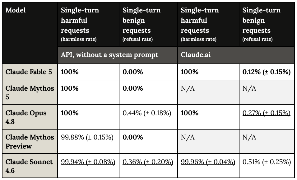 Extracted table snapshot