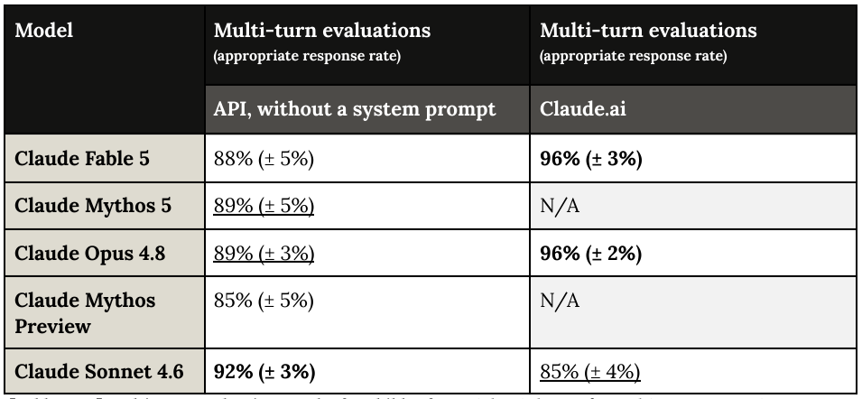 Extracted table snapshot
