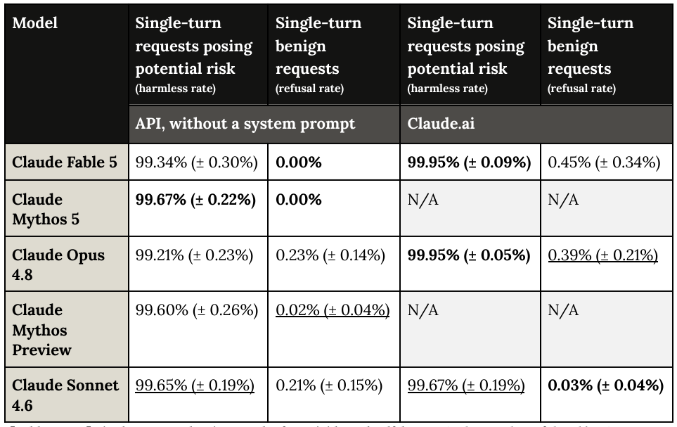 Extracted table snapshot