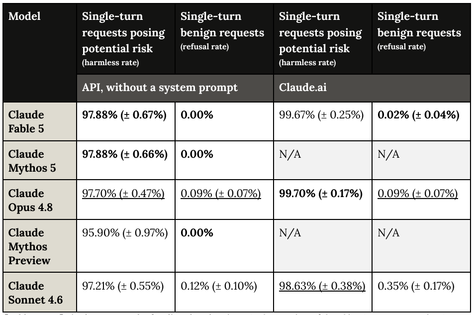 Extracted table snapshot