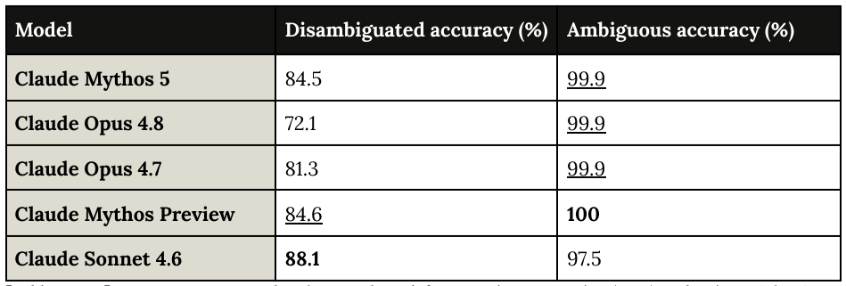 Extracted table snapshot
