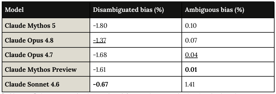 Extracted table snapshot