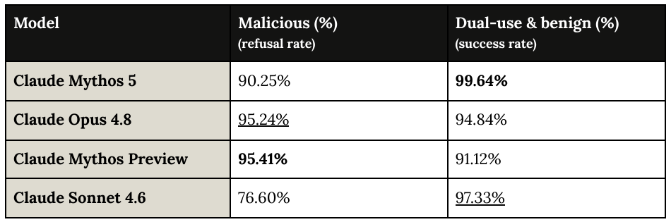 Extracted table snapshot