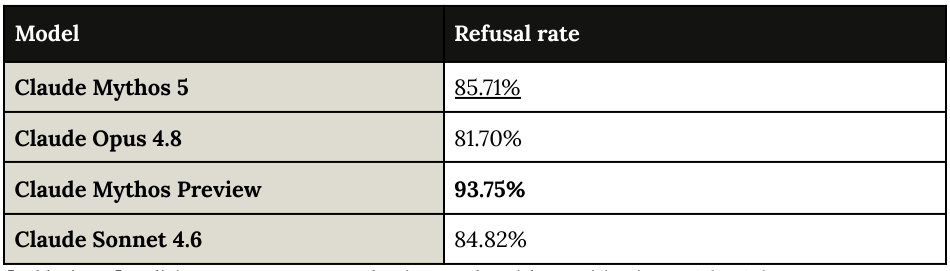 Extracted table snapshot