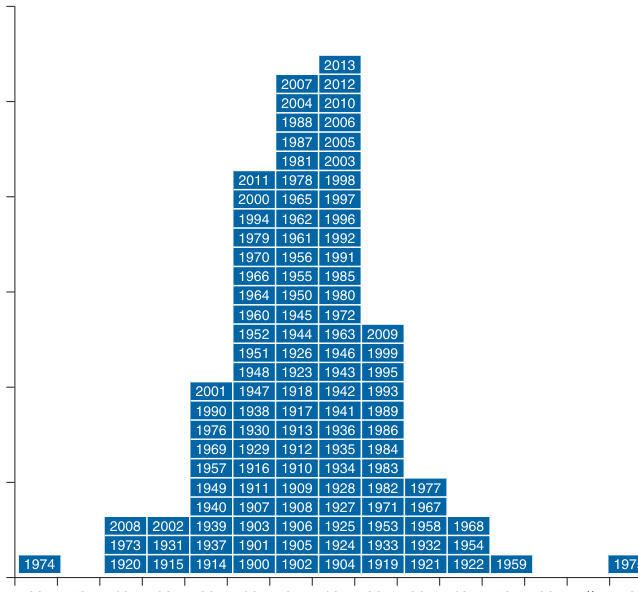 Extracted table snapshot