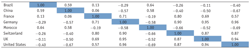 Extracted table snapshot