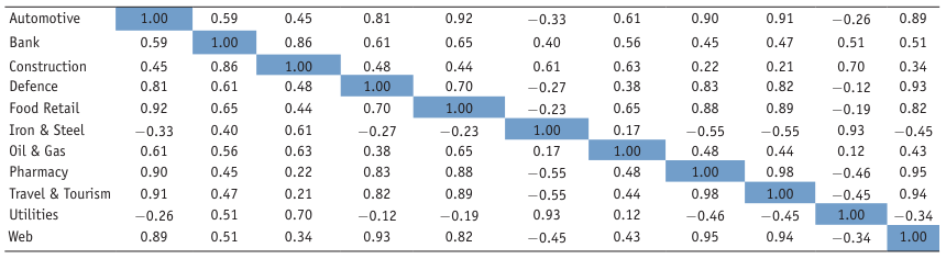 Extracted table snapshot