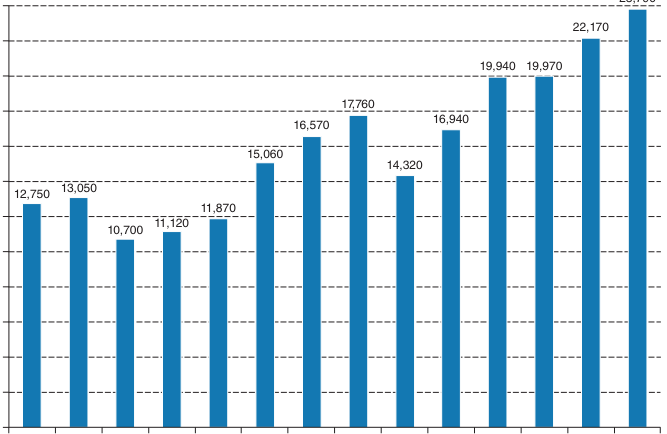 Extracted table snapshot