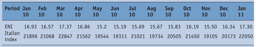 Extracted table snapshot
