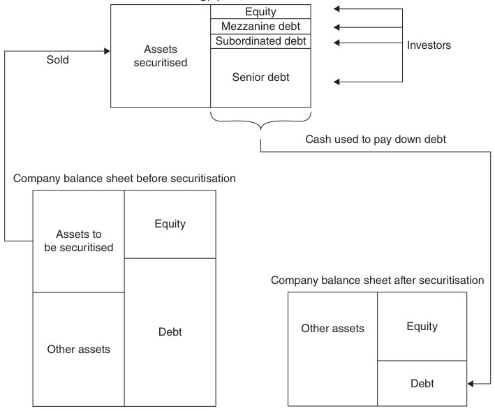 Extracted table snapshot
