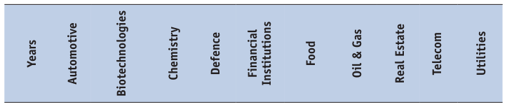 Extracted table snapshot