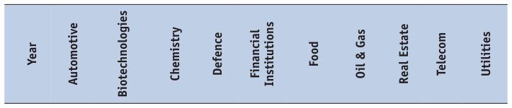 Extracted table snapshot