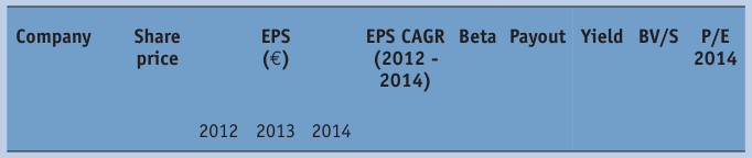 Extracted table snapshot