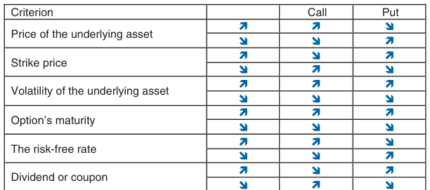 Extracted table snapshot