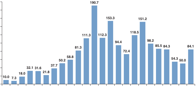 Extracted table snapshot